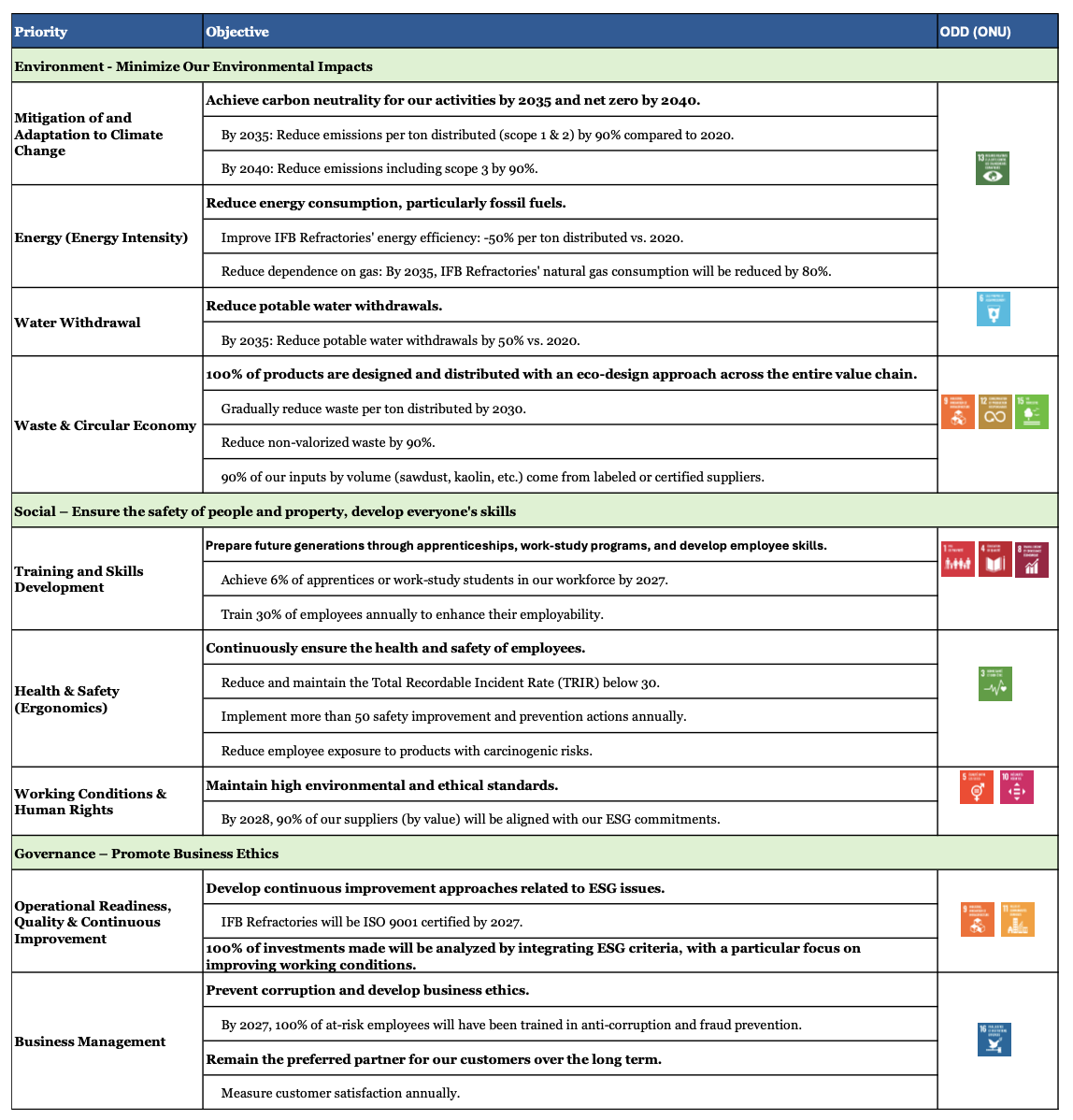 Action Plan