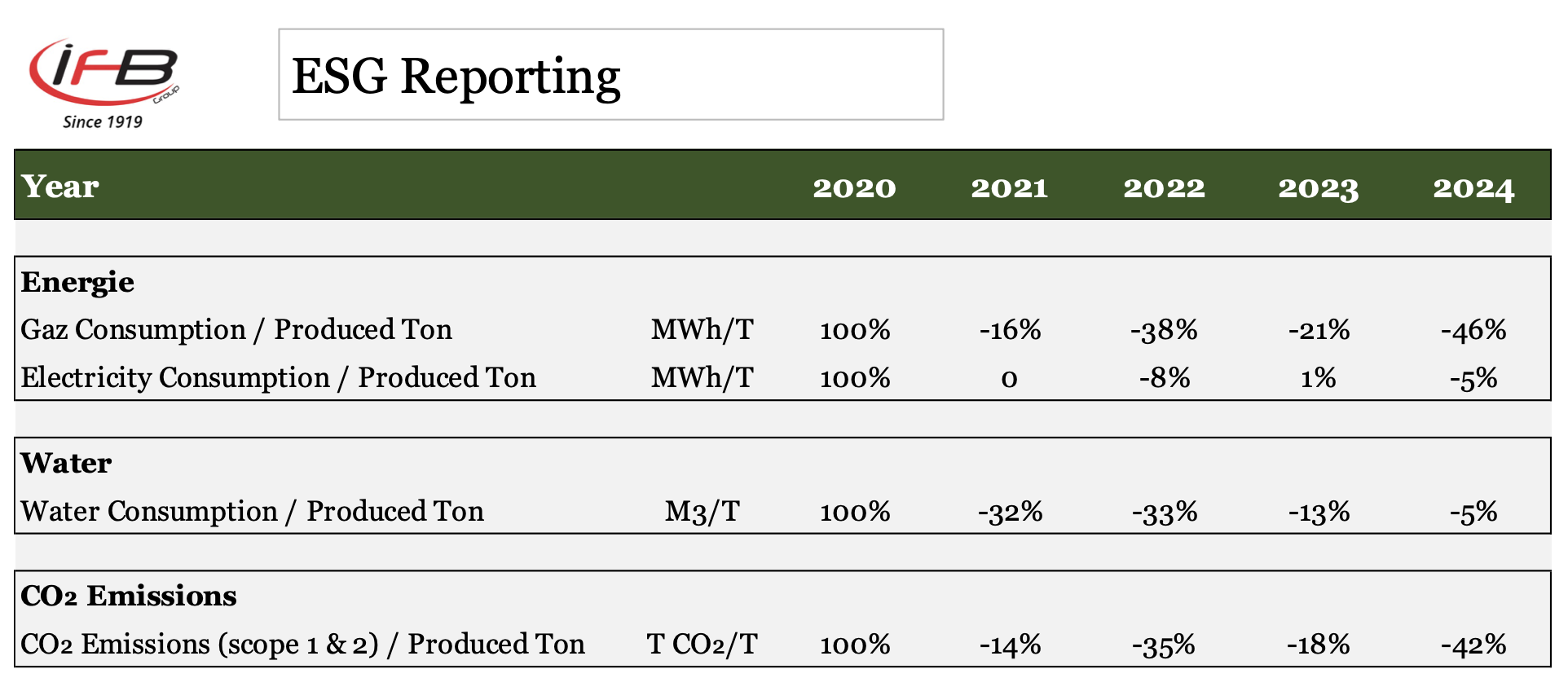 ESG Reporting